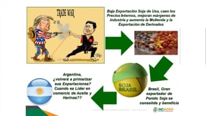 Mercados VI: Guerra comercial USA - China