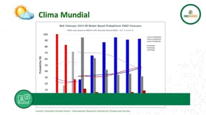 USDA Marzo 2024: Sigue la tendencia bajista