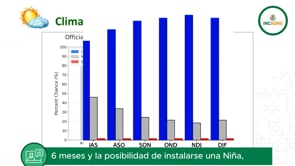 USDA sigue sin blanquear en mayo las cifras de Sudamérica